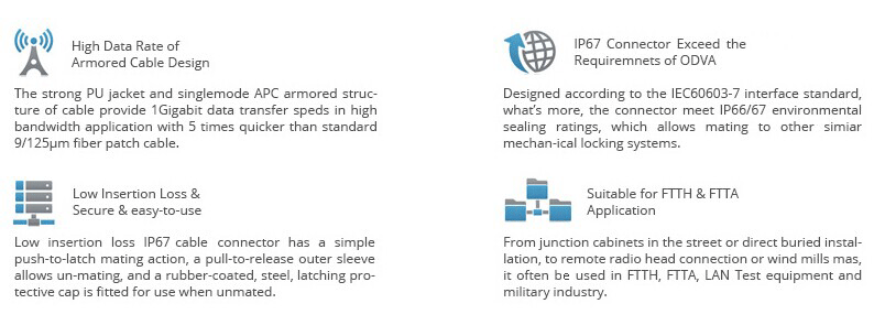 features &amp; Application