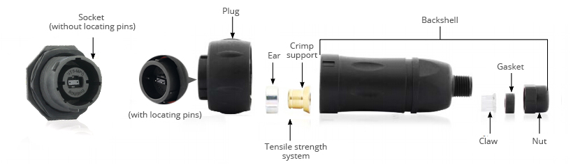 MPO Component Details